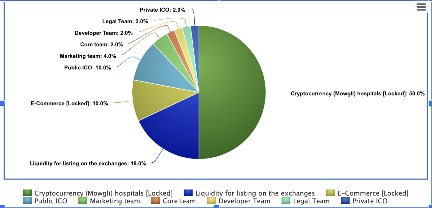 Tokenomics XRPL